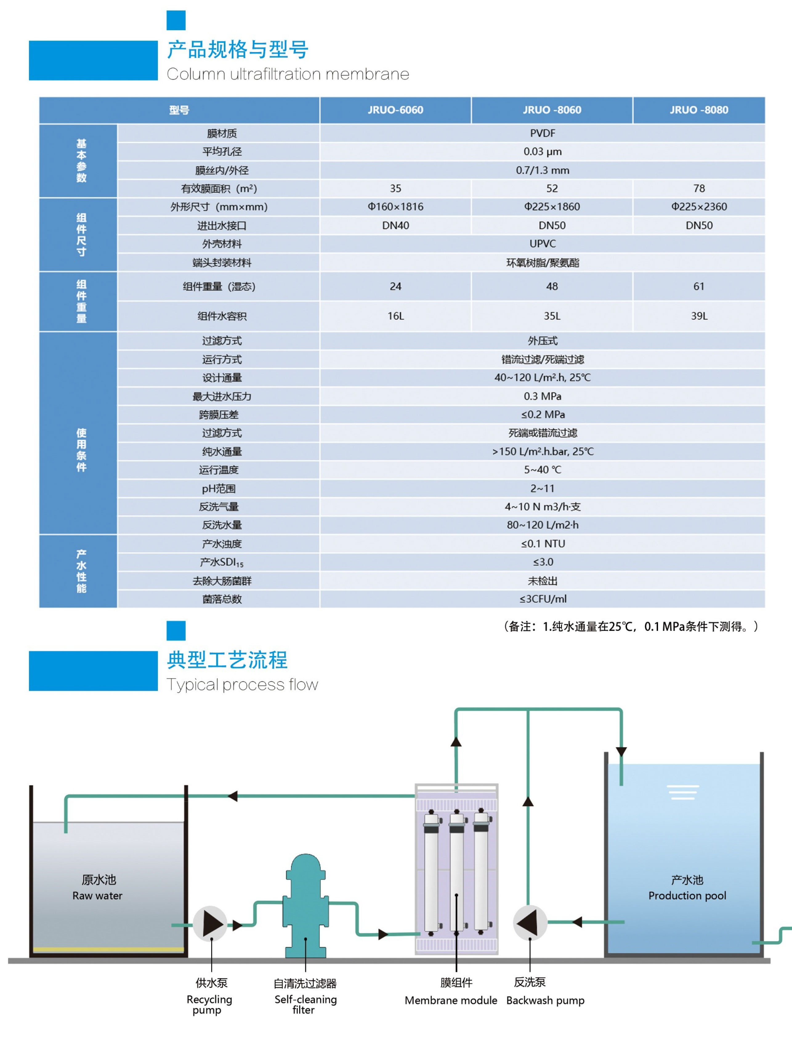 柱式超濾膜